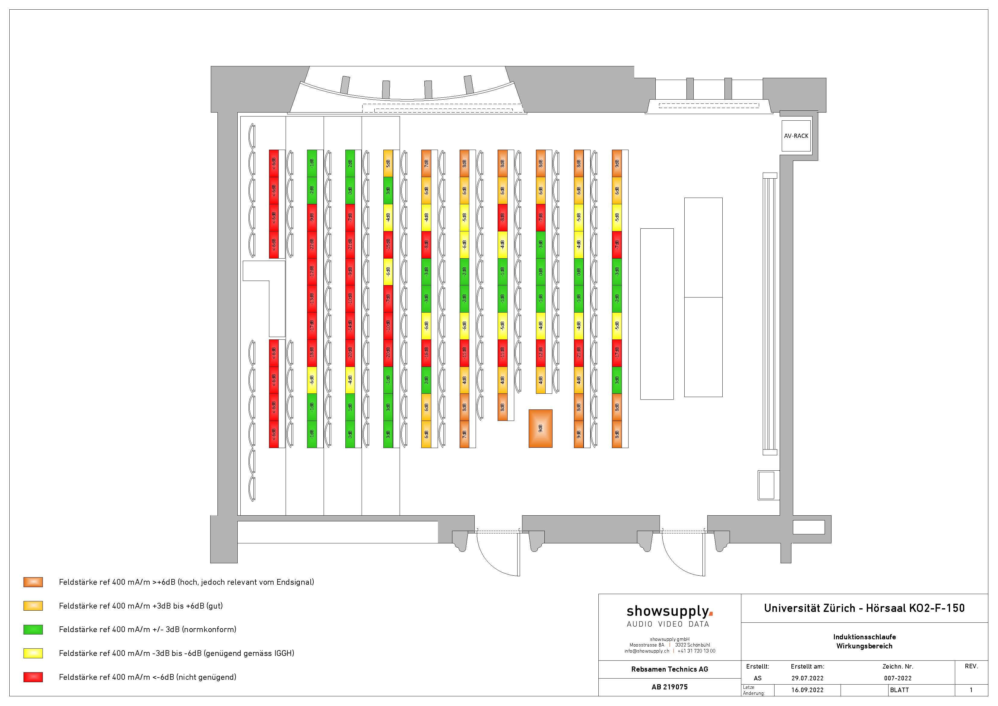Wirkungsbereich Höranlage KO2-F-150