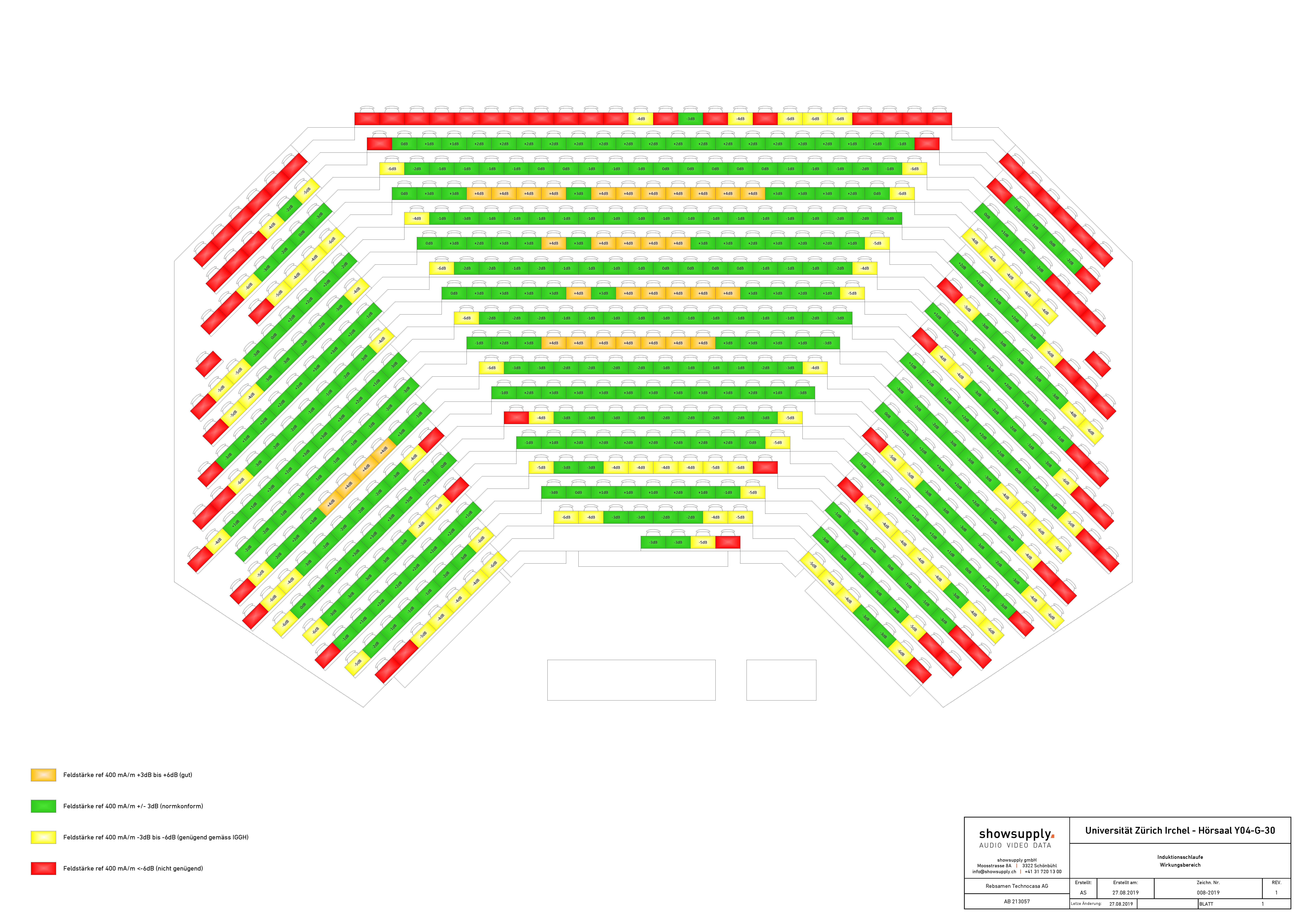 Wirkungsbereich Höranlage Y04-G-30
