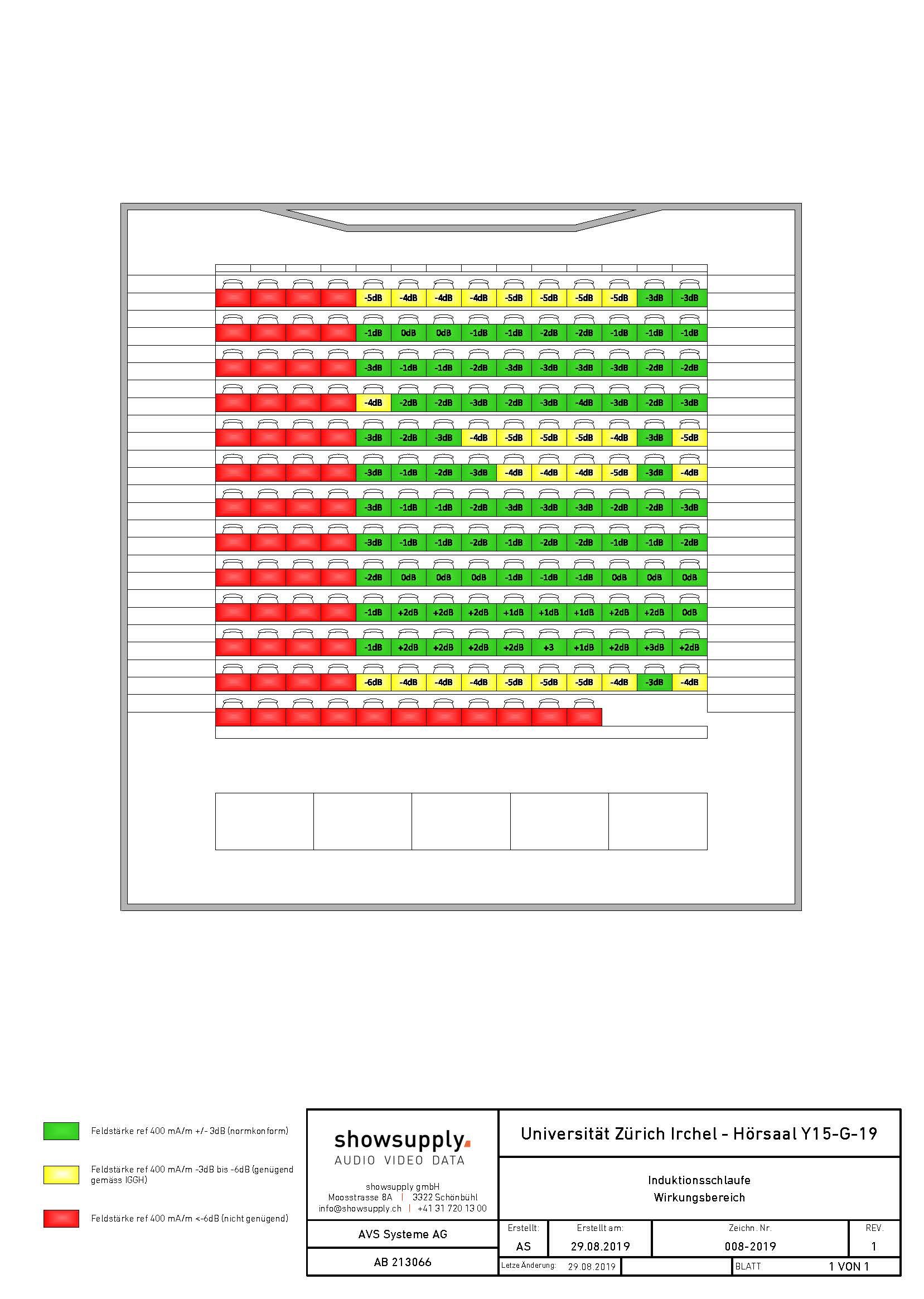 Wirkungsbereich Höranlage Y15-G-19