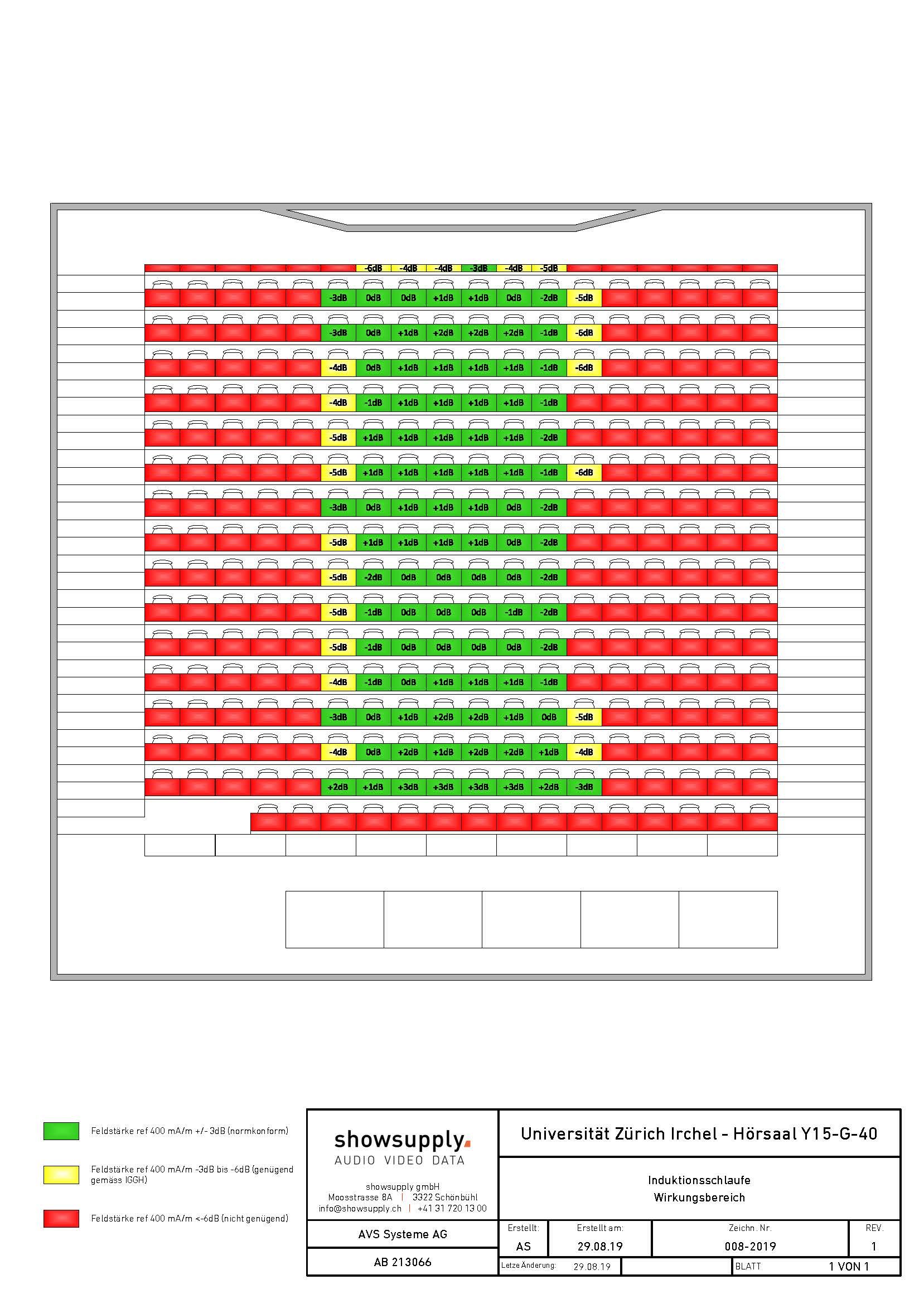 Wirkungsbereich Höranlage Y15-G-40