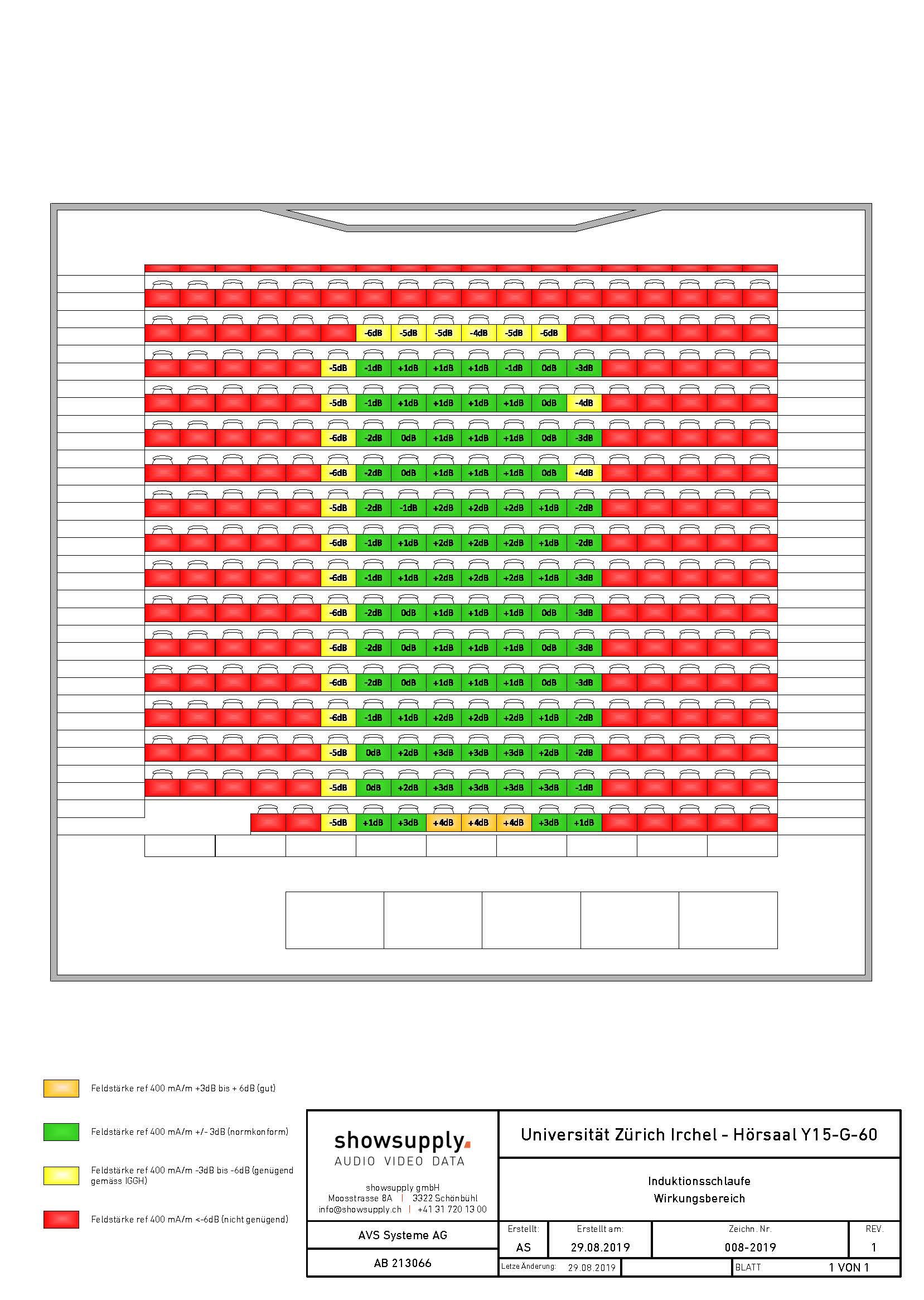 Wirkungsbereich Höranlage Y15-G-60